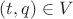 $(t,q)\in V$