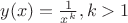 $y(x) = \frac{1}{x^k}, k>1$