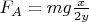 $F_A = mg\frac{x}{2y}$