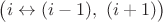 $\big(i\leftrightarrow (i-1),\ (i+1)\big)$