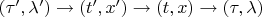 $(\tau',\lambda') \to (t',x')\to (t,x) \to (\tau,\lambda)$