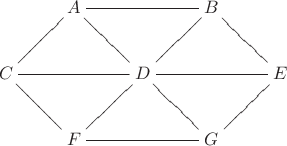 $$
\xymatrix{
&A\ar@{-}[rr]\ar@{-}[rd]\ar@{-}[ld]&&B\ar@{-}[ld]\ar@{-}[rd]&\\
C\ar@{-}[rr]\ar@{-}[rd]&&D\ar@{-}[rr]\ar@{-}[rd]\ar@{-}[ld]&&E\ar@{-}[ld]\\
&F\ar@{-}[rr]&&G
}
$$