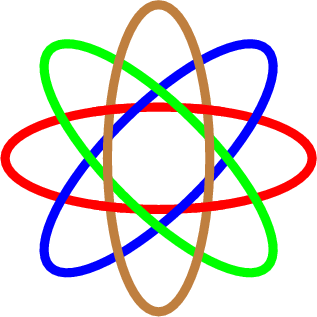 \begin{tikzpicture}
\draw[red, line width=5] (0,0) ellipse (3 and 1);
\draw[blue, line width=5, rotate=45] (0,0) ellipse (3 and 1);
\draw[green, line width=5, rotate=-45] (0,0) ellipse (3 and 1);
\draw[brown, line width=5, rotate=90] (0,0) ellipse (3 and 1);

\begin{scope}
\clip (1,1) circle (.3);
\draw[red, line width=5] (0,0) ellipse (3 and 1);
\end{scope}
\begin{scope}
\clip (-1,1) circle (.3);
\draw[red, line width=5] (0,0) ellipse (3 and 1);
\end{scope}
\begin{scope}
\clip (1,-1) circle (.3);
\draw[red, line width=5] (0,0) ellipse (3 and 1);
\end{scope}
\begin{scope}
\clip (-1,-1) circle (.3);
\draw[red, line width=5] (0,0) ellipse (3 and 1);
\end{scope}
\end{tikzpicture}