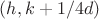 $(h, k+1/4d)$