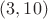 $(3,10)$