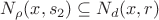 $N_\rho(x,s_2) \subseteq N_d(x,r)$
