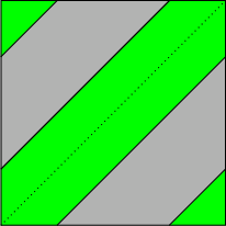 \begin{tikzpicture}
\fill[green](0,0)--(1,0)--(4,3)--(4,4)--(3,4)--(0,1)--cycle;
\fill[green](4,0)--(4,1)--(3,0)--cycle;
\fill[green](0,4)--(0,3)--(1,4)--cycle;
\fill[grey!30!white](1,0)--(3,0)--(4,1)--(4,3)--cycle;
\fill[grey!30!white](0,1)--(3,4)--(1,4)--(0,3)--cycle;
\draw(0,0)--(4,0)--(4,4)--(0,4)--cycle;
\draw(3,0)--(4,1);\draw(0,3)--(1,4);
\draw(1,0)--(4,3);\draw(0,1)--(3,4);
\draw[dotted](0,0)--(4,4);
\end{tikzpicture}
