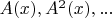 $A(x), A^2(x),...$