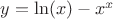 $y=\ln(x)-x^x$