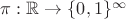 $\pi: \mathbb R \to \{0, 1\}^\infty$