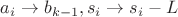 $a_i \to b_{k-1}, s_i \to s_i - L$