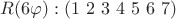 $ R(6\varphi) : (1 \ 2 \ 3 \ 4 \ 5 \ 6 \ 7 )$
