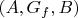 $(A, G_f, B)$