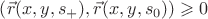 $\left(\vec{r}(x,y,s_{+}), \vec{r}(x,y,s_0)\right) \geqslant 0$
