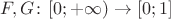 $F, G\colon[0;+\infty)\to[0;1]$