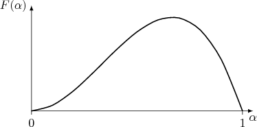 $$
\tikz[scale=6,>=latex]{
  \draw[->] (0,0) -- (1.05,0) node[below] {$\alpha$}; 
  \draw[->] (0,0) -- (0,0.5) node[left] {$F(\alpha)$}; 
  \foreach \x/\xtext in {0,1}
    \draw[shift={(\x,0)}] (0pt,0pt) -- (0pt,-0.5pt) node[below] {$\xtext$}; 
  \draw[smooth,thick,black] plot coordinates {
    (0.,0.)(0.1,0.027)(0.2,0.096)(0.3,0.189)(0.4,0.288)(0.5,0.375)(0.6,0.432)(0.7,0.441)(0.8,0.384)(0.9,0.243)(1.,0.)
  }; %x^2*(1-x)
}
$$