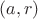 $(a,r)$