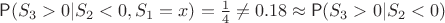 $\mathsf{P}(S_3>0|S_2<0,S_1 = x) = \frac{1}{4}\neq 0.18 \approx \mathsf{P}(S_3>0|S_2<0)$
