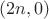 $(2n,0)$ $(2n,0)$