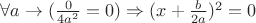 $\forall a \to (\frac{0}{4a^2} = 0) \Rightarrow (x + \frac{b}{2a})^2 = 0$