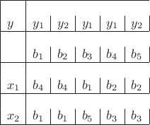 \begin{array}{|l|g|l|l|l|l|l|}
\hline
\\y&y_1&y_2&y_1&y_1&y_2
\\
\hline
\\
&b_1&b_2&b_3&b_4&b_5 \\
\hline
\\
x_1&b_4&b_4&b_1&b_2&b_2
\\
\hline \\
x_2&b_1&b_1&b_5&b_3&b_3
\\

\hline
\end{array}
