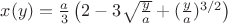 $x(y) = \frac{a}{3}\left(2 - 3 \sqrt\frac{y}{a}+(\frac{y}{a})^{3/2}\right)$