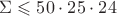 $\Sigma \leqslant 50\cdot 25 \cdot 24$