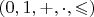 $(0,1,+,\cdot,\leqslant)$