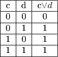 \begin{tabular}{|c|c|c|}
\hline
c & d & c\vee d\\
\hline
0 &0 & 0 \\
\hline
0 &1& 1 \\
\hline
1 &0 & 1 \\
\hline
1 &1 & 1 \\
\hline
\end{tabular}