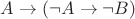 $A\to(\neg A\to\neg B)$