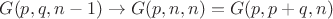 $G(p,q,n-1) \to G(p,n,n)=G(p,p+q,n)$