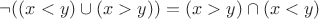 $\neg((x < y)\cup ( x > y)) = (x > y) \cap (x < y)$