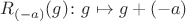 $R_{(-a)}(g)\colon g\mapsto g+(-a)$