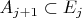 $A_{j+1}\subset E_j$