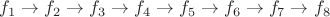 $f_{1} \to f_{2} \to f_{3} \to f_{4} \to f_{5} \to f_{6} \to f_{7} \to f_{8}$