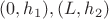 $(0,h_1),(L,h_2)$