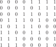 $
\begin{array}{cccccccc}
 0 & 0 & 0 & 0 & 1 & 1 & 1 & 1 \\
 0 & 0 & 0 & 1 & 0 & 1 & 1 & 1 \\
 0 & 0 & 0 & 1 & 1 & 0 & 1 & 1 \\
 0 & 1 & 1 & 1 & 0 & 1 & 0 & 0 \\
 1 & 0 & 1 & 1 & 1 & 0 & 0 & 0 \\
 1 & 1 & 0 & 0 & 1 & 1 & 0 & 0 \\
 1 & 1 & 1 & 0 & 0 & 0 & 0 & 1 \\
 1 & 1 & 1 & 0 & 0 & 0 & 1 & 0
\end{array}
$