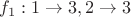 $f_1 : 1\to3, 2\to3$