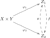 $$
\xymatrix{
     &   & Z_1 \ar@/^7pt/@{-->}[dd]^-f \\
     X\times Y \ar[rru]^-{\varphi_1} \ar[rrd]_-{\varphi_2} &  & \\
      &           & Z_2\ar@/^7pt/@{-->}[uu]^-g 
}
$$