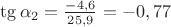 $\tg\alpha_2 = \frac{-4,6}{25,9} = -0,77$