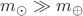 $m_{\odot} \gg m_{\oplus}$