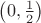 $\left(0,\frac{1}{2}\right)$