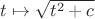 $t \mapsto \sqrt{t^2 + c}$