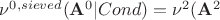 $\nu^{0,sieved}(\mathbf{A}^0 | Cond) = \nu^2(\mathbf{A}^2$ $\nu^{0,sieved}(\mathbf{A}^0 | Cond) = \nu^2(\mathbf{A}^2$