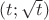 $(t;\sqrt{t})$