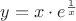$y= x\cdot e^\frac{1}{x}$