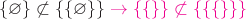 $$\{\varnothing\}\not\subset\{\{\varnothing\}\} \;\color{magenta}{\to \{\{\}\} \not \subset \{\{\{\}\}\}}$$