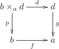 $$\xymatrix{b\times_a d\ar@{->}[r]^-{d}\ar@{->}[d]_-{p}&d\ar@{->}[d]^-{g}\\
b\ar@{->}[r]_-{f}&a}$$