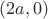 $(2a,0)$