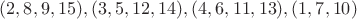 $(2, 8, 9, 15), (3, 5, 12, 14), (4, 6, 11, 13), (1, 7, 10)$
